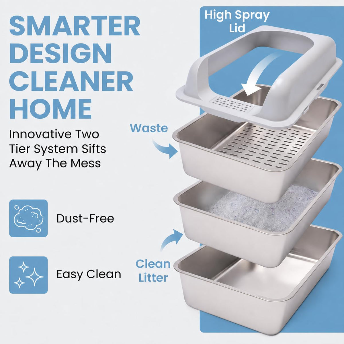 XL Stainless Steel Sifting Cat Litter Box with High Sides R7169