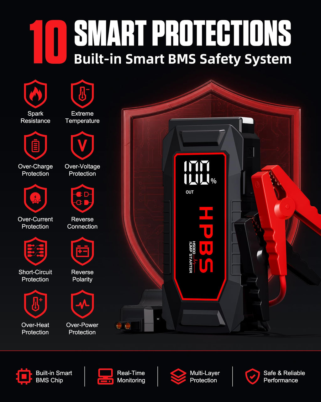5000A Peak 12V Portable Jump Starter with 3.0" LCD Display S8697