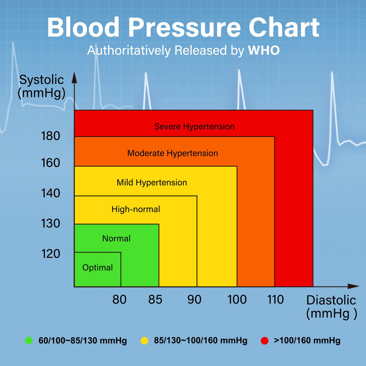 Kids Wrist Blood Pressure Monitor with Carrying Case G568