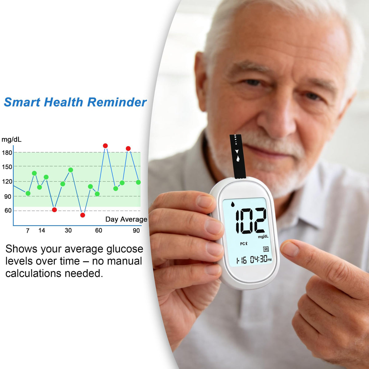Glucose Monitor Kit with 100 Test Strips & Lancets E536786