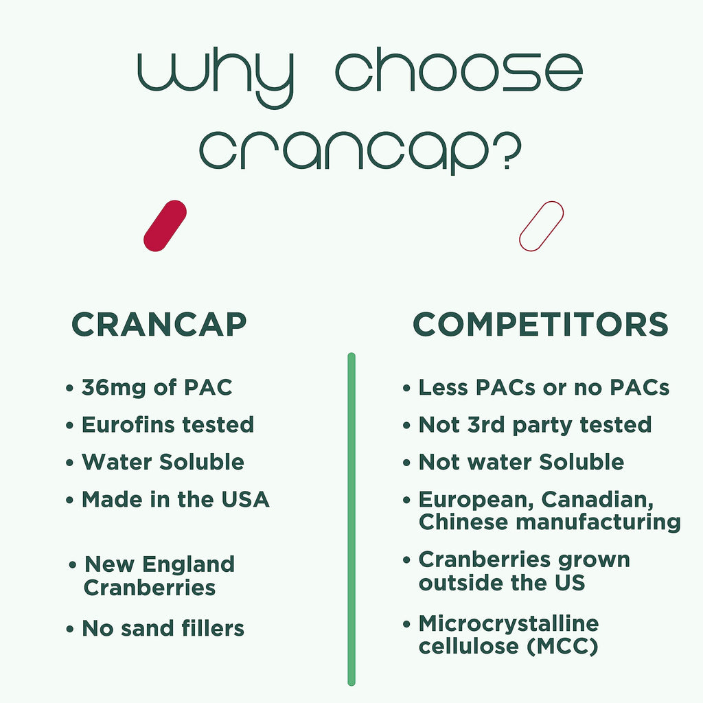 Cranberry Pills L831
