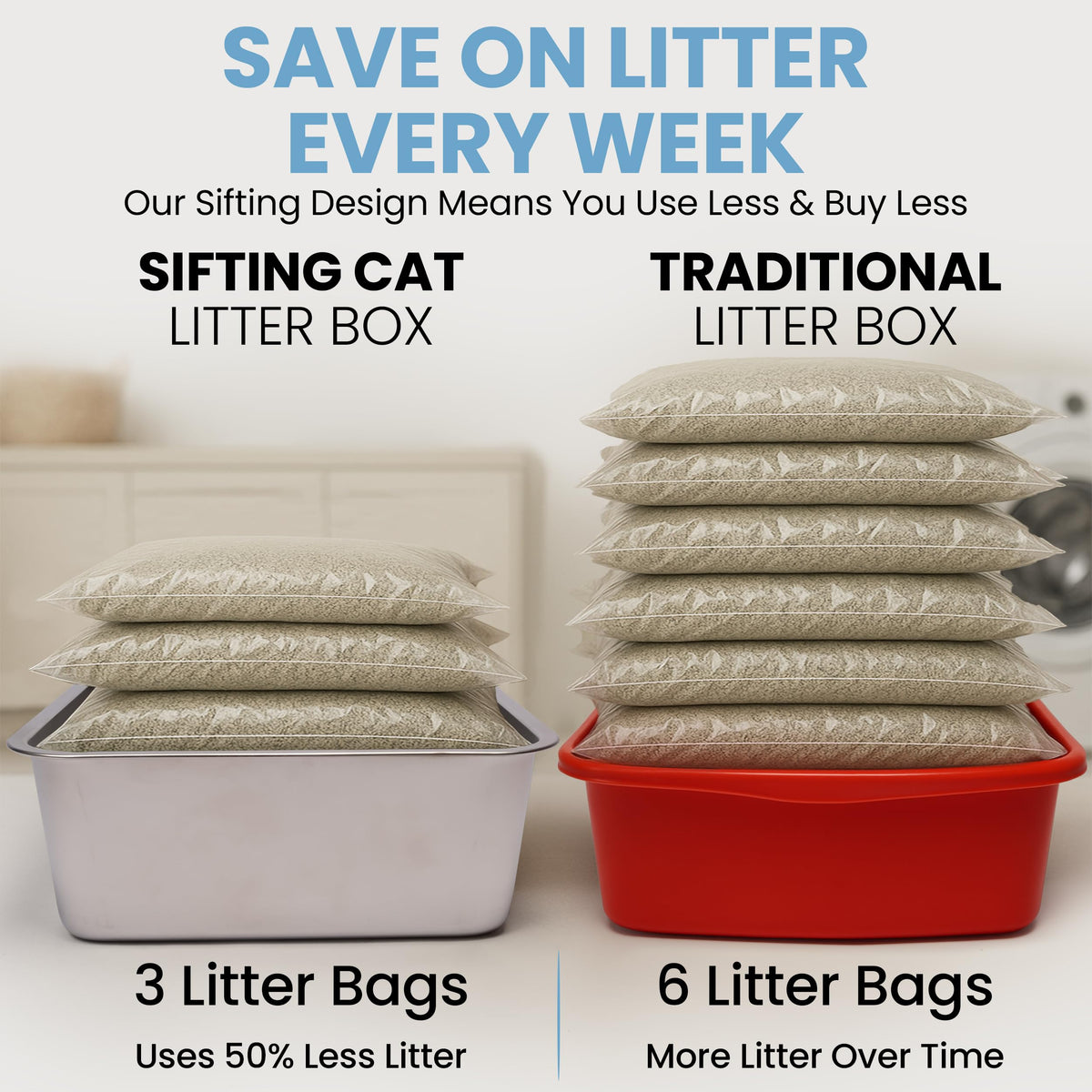 XL Stainless Steel Sifting Cat Litter Box with High Sides R7169